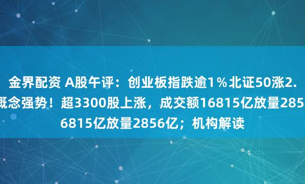 金界配资 A股午评：创业板指跌逾1％北证50涨2.91%，机器人概念强势！超3300股上涨，成交额16815亿放量2856亿；机构解读